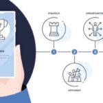 Man City vs Brighton & Hove Albion F.C. Timeline